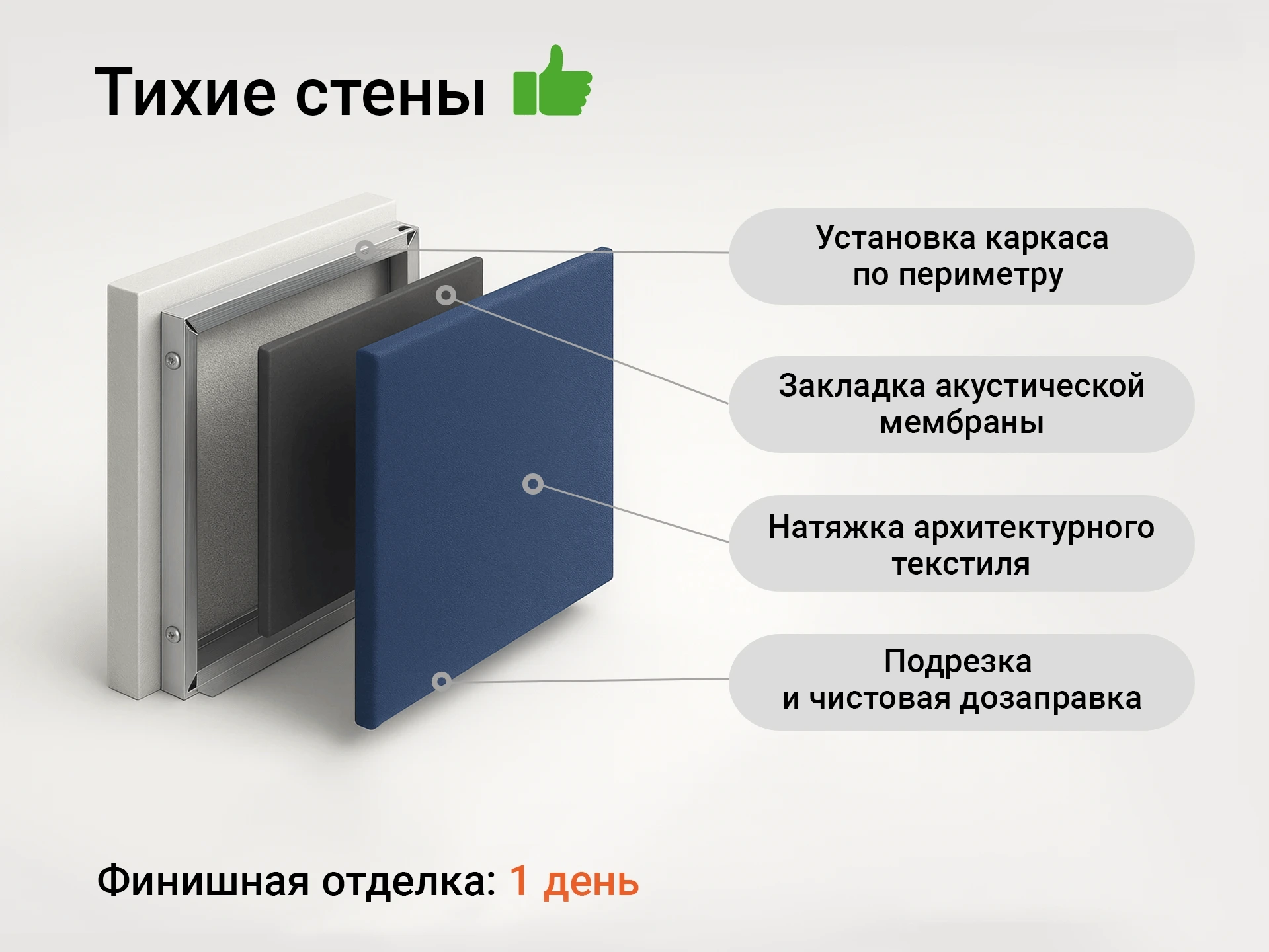 Классическая подготовка стен: штукатурка, шпаклевка и выравнивание перед чистовой отделкой